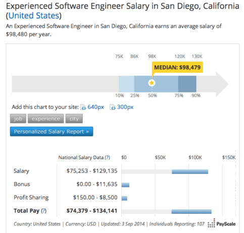 Sr Level Python Software Engineer - SD